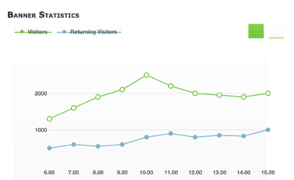 Banner Statistics