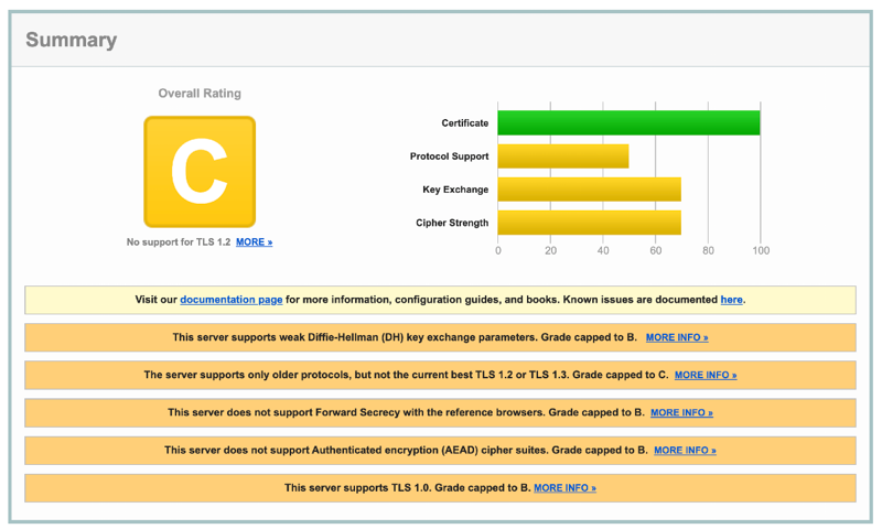 SSL Test - C Grade